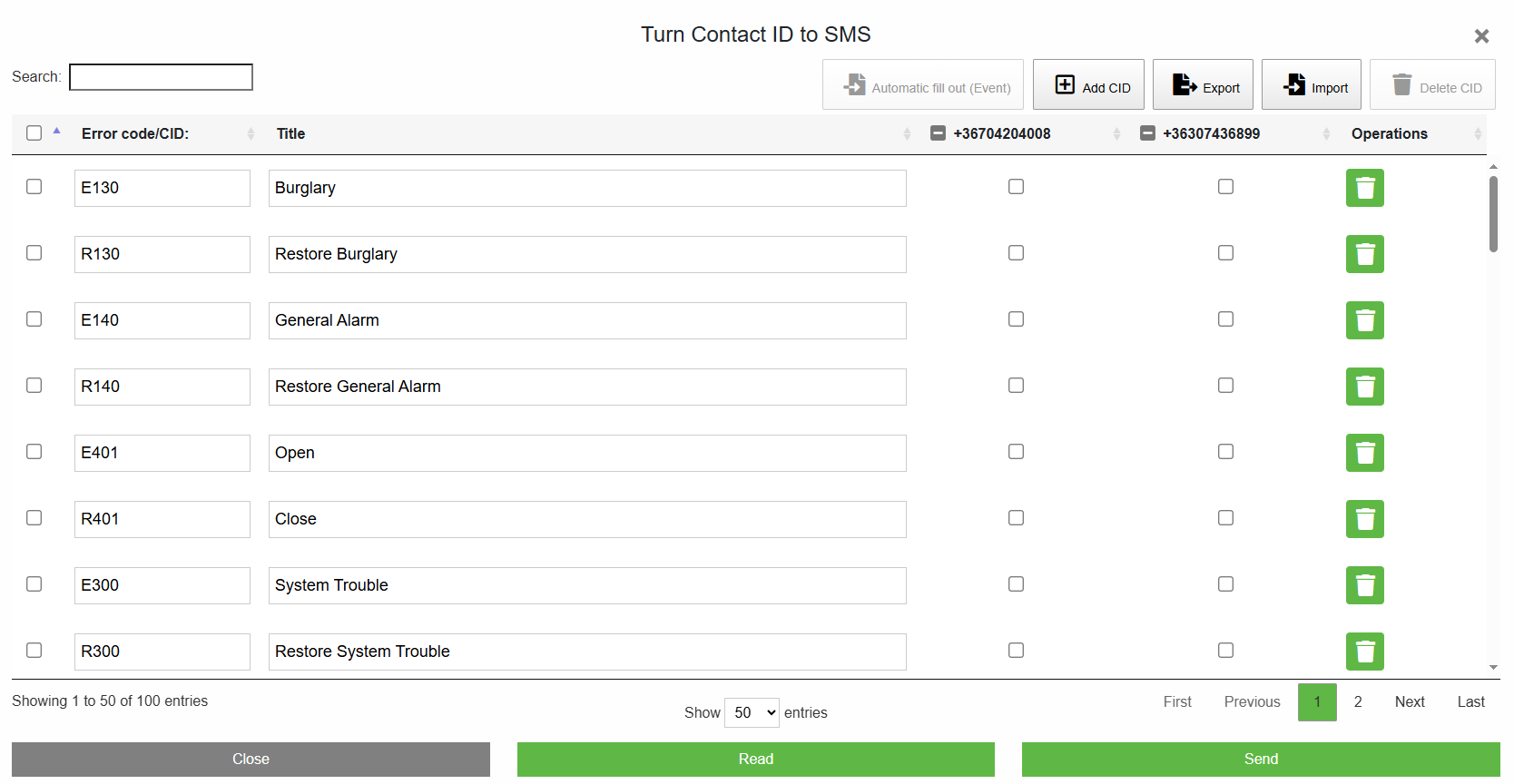 Contact ID translation to SMS - ProRead - ProLine 4G Cloud
