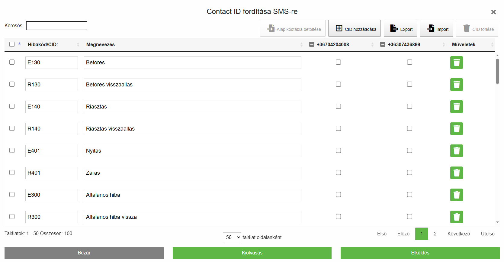 Contact ID fordítása SMS-re - ProRead - ProLine 4G Cloud
