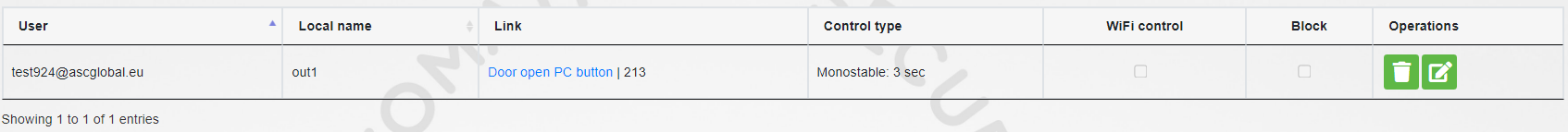 Multi One GSM - Users